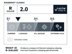 Therm-A-Rest Ridgerest Classic Slaapmat - Regular -Bo-Camp Verkoopwinkel 19a269edca04c567