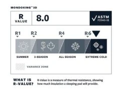 Therm-A-Rest Mondoking 3D Blue XXL Slaapmat -Bo-Camp Verkoopwinkel 768bf1cf5dfb4db4
