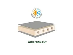 Brunner Somni 3D Single Slaapmat -Bo-Camp Verkoopwinkel 8cffdefd8f0577c2