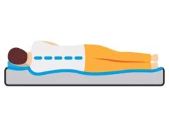 Brunner Somni 3D Single Slaapmat -Bo-Camp Verkoopwinkel cfad21ae51db8113