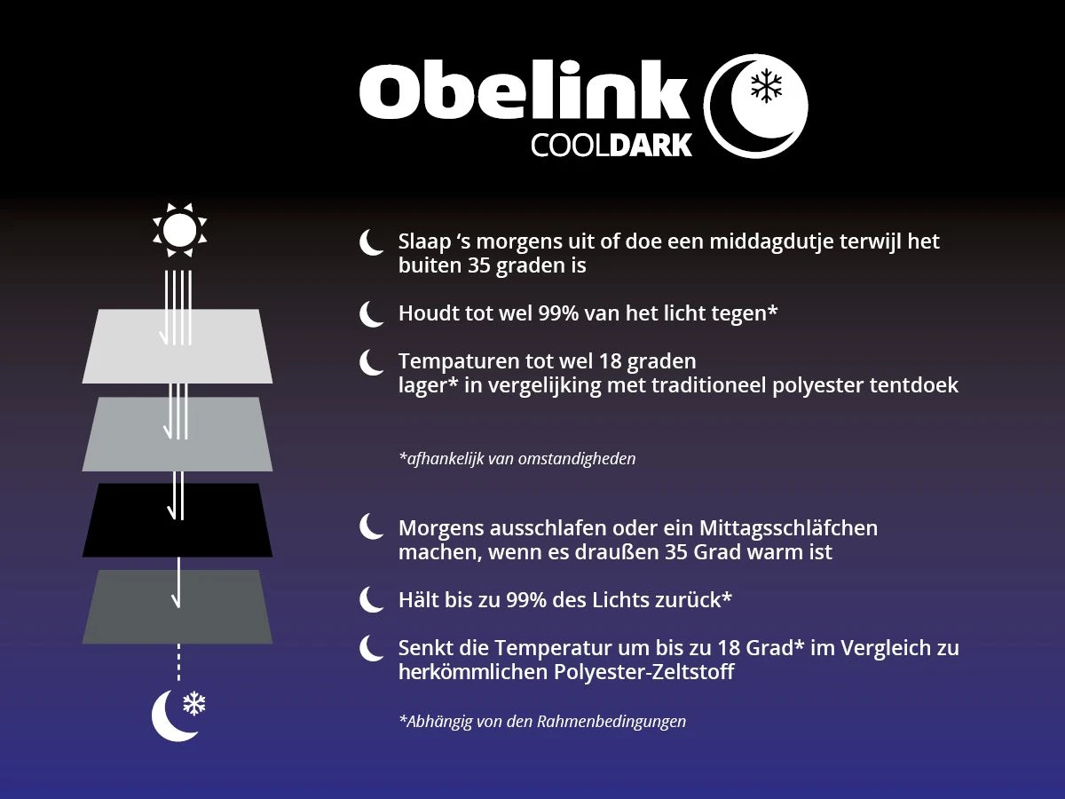 Tweedekans Obelink Shelter 3 CoolDark 4 Tweedekans Obelink Shelter 3 CoolDark - Afbeelding 2
